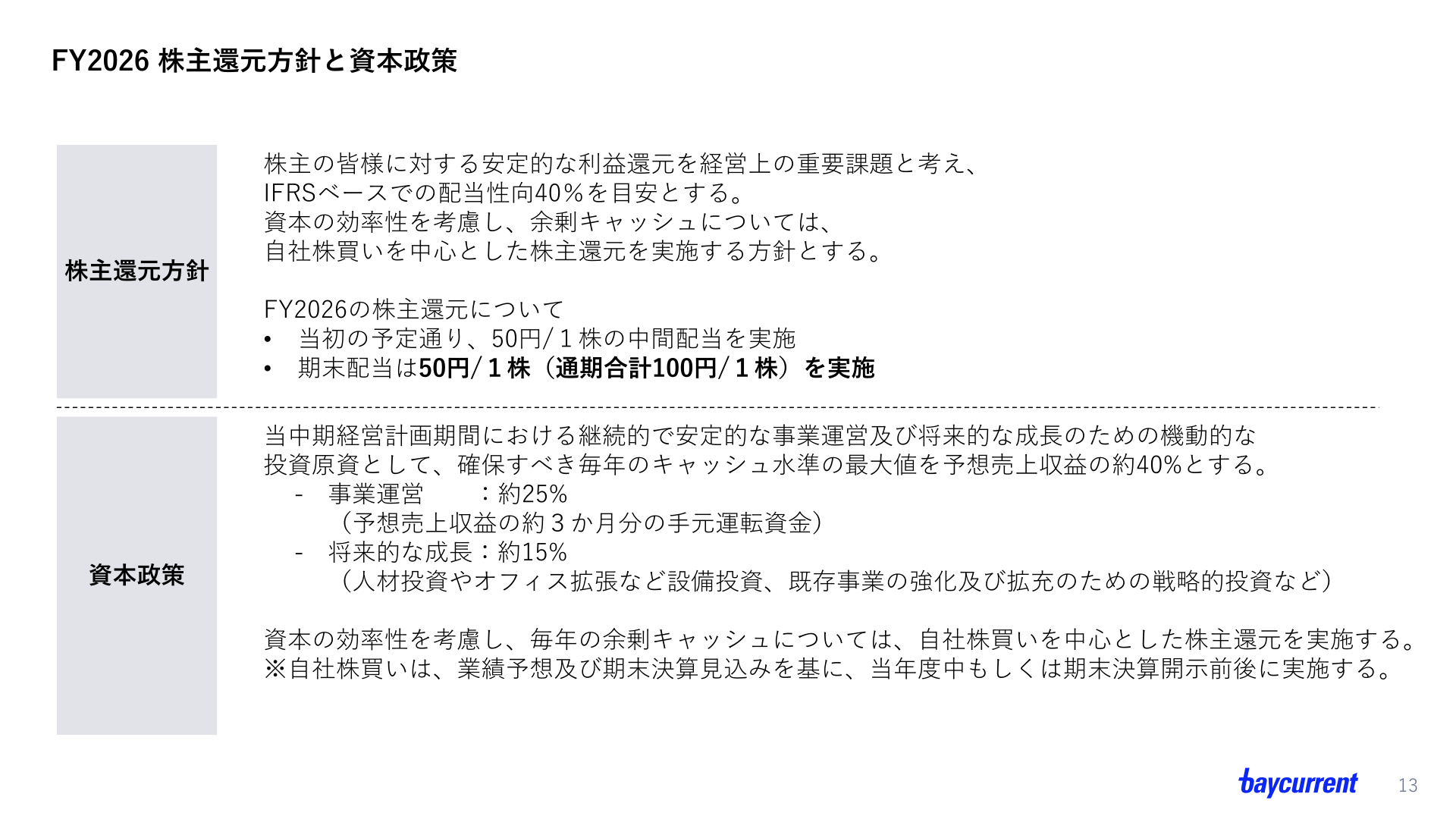 FY2026 株主還元方針と資本政策