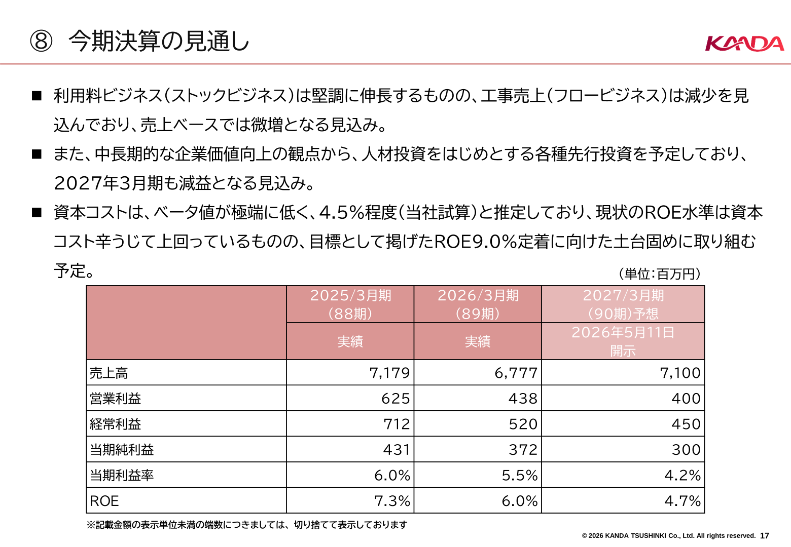 今期決算の見通し