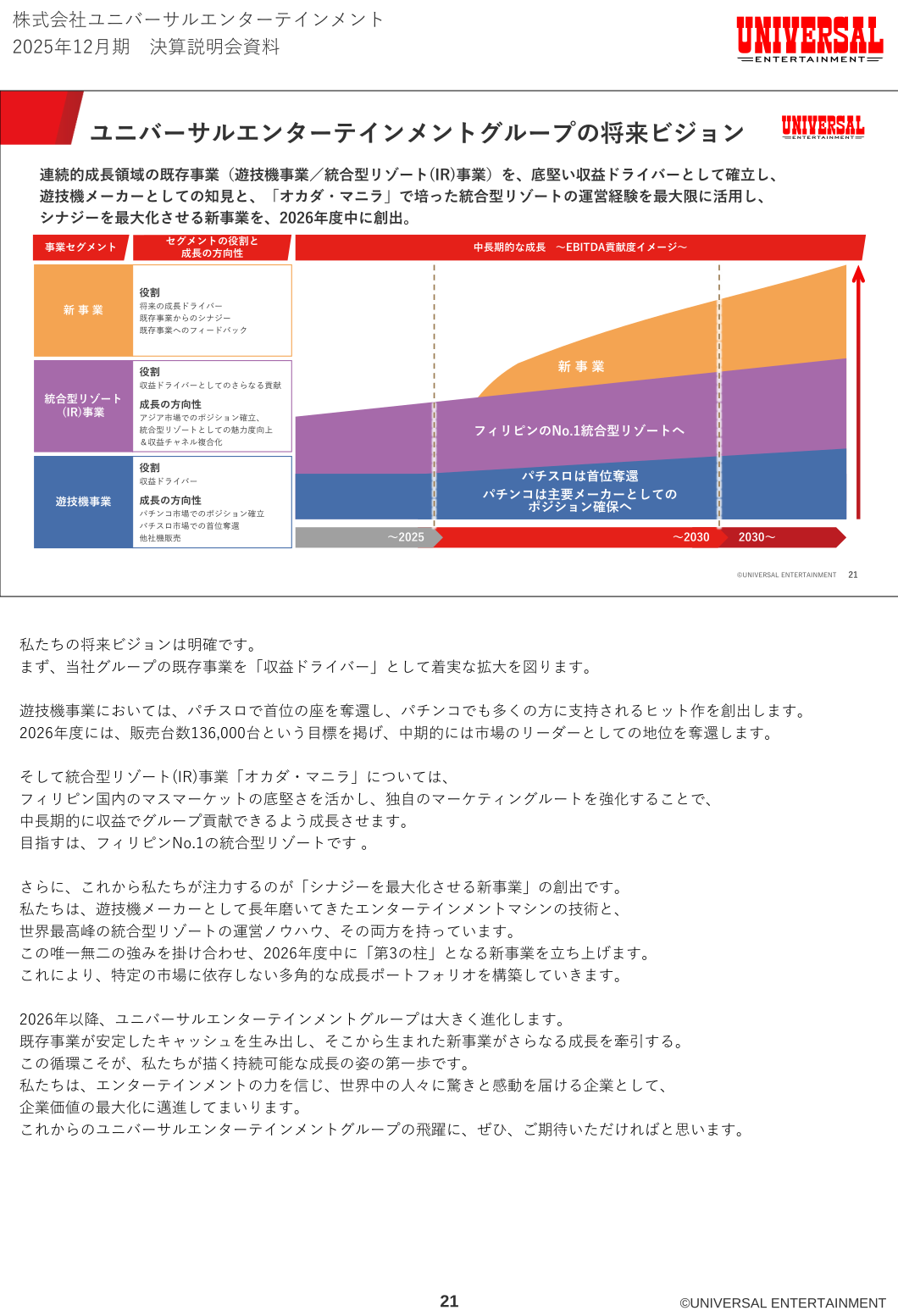 ユニバーサルエンターテインメントグループの将来ビジョンと事業セグメントの役割を示す図
