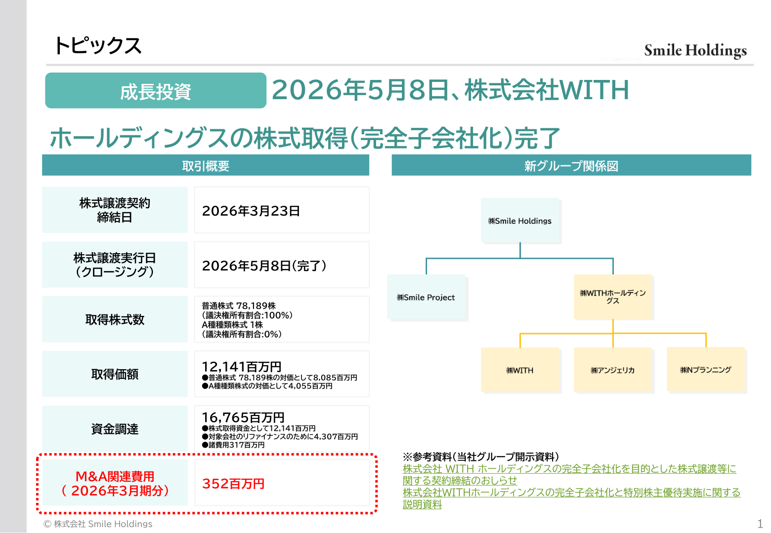 WITHホールディングス完全子会社化の取引概要