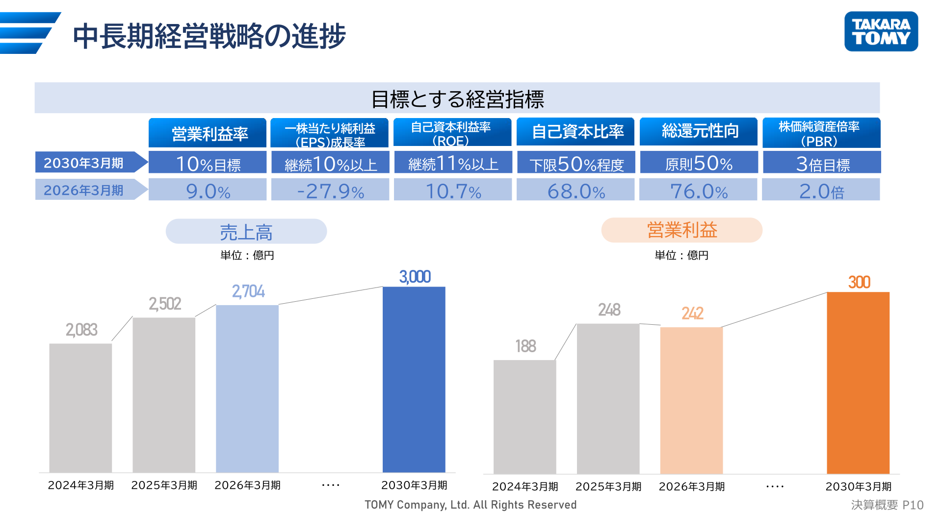 タカラトミー 中長期経営戦略の進捗