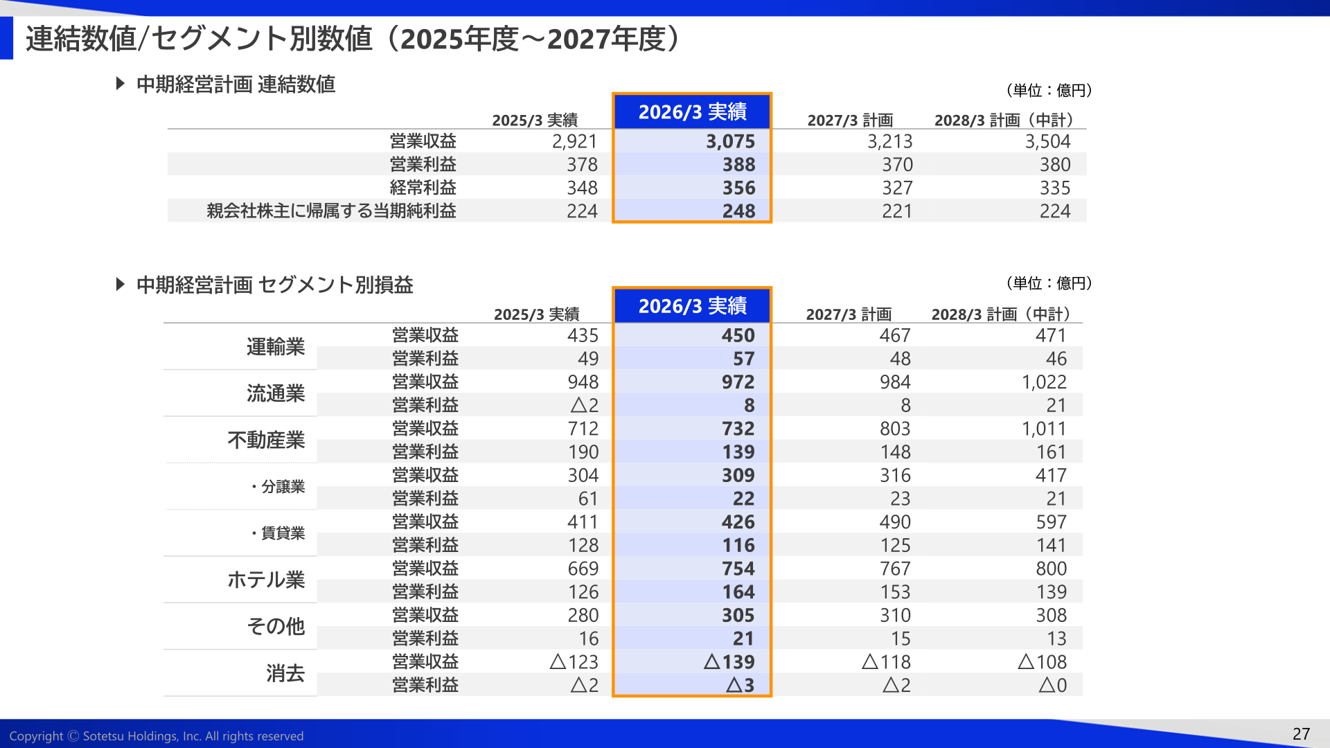 中期経営計画 連結数値／セグメント別損益