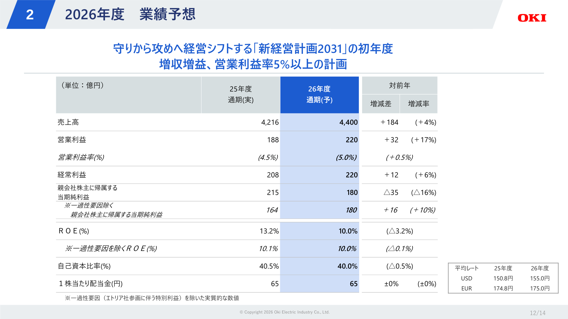 2026年度業績予想サマリーと新経営計画2031の概要