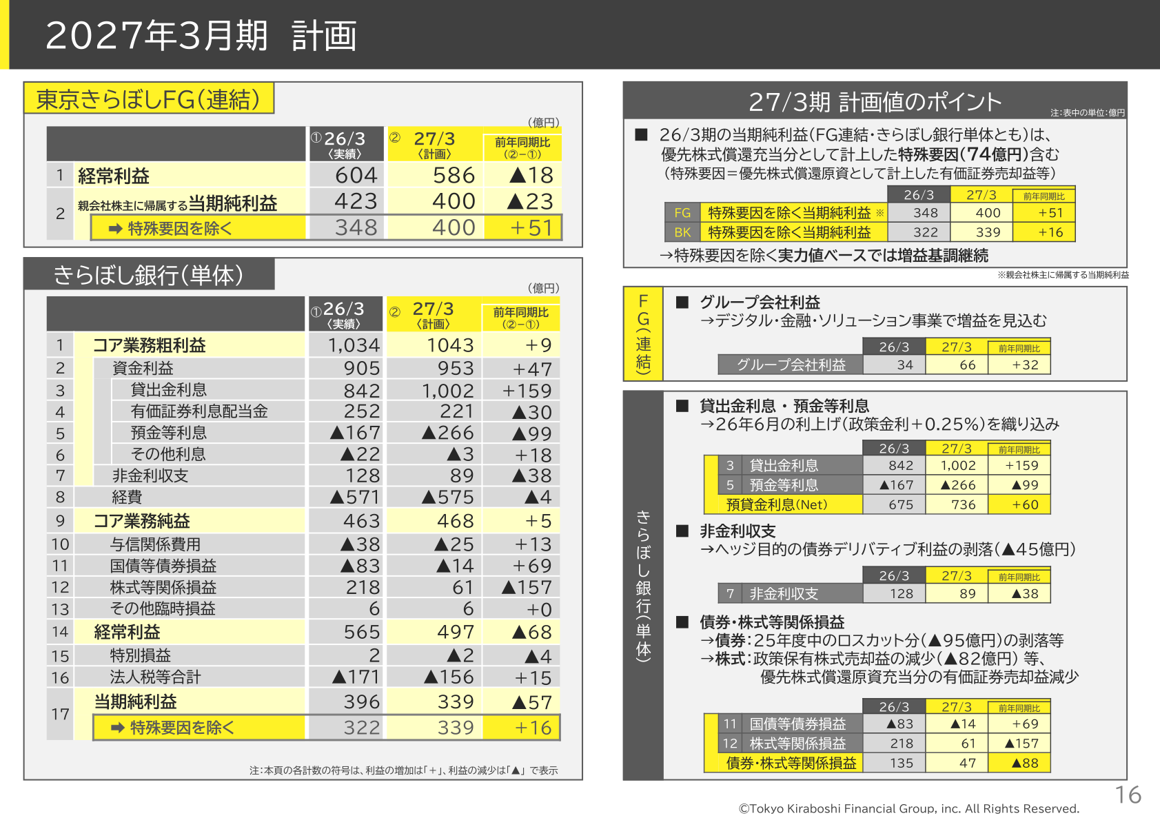 2027年3月期 計画