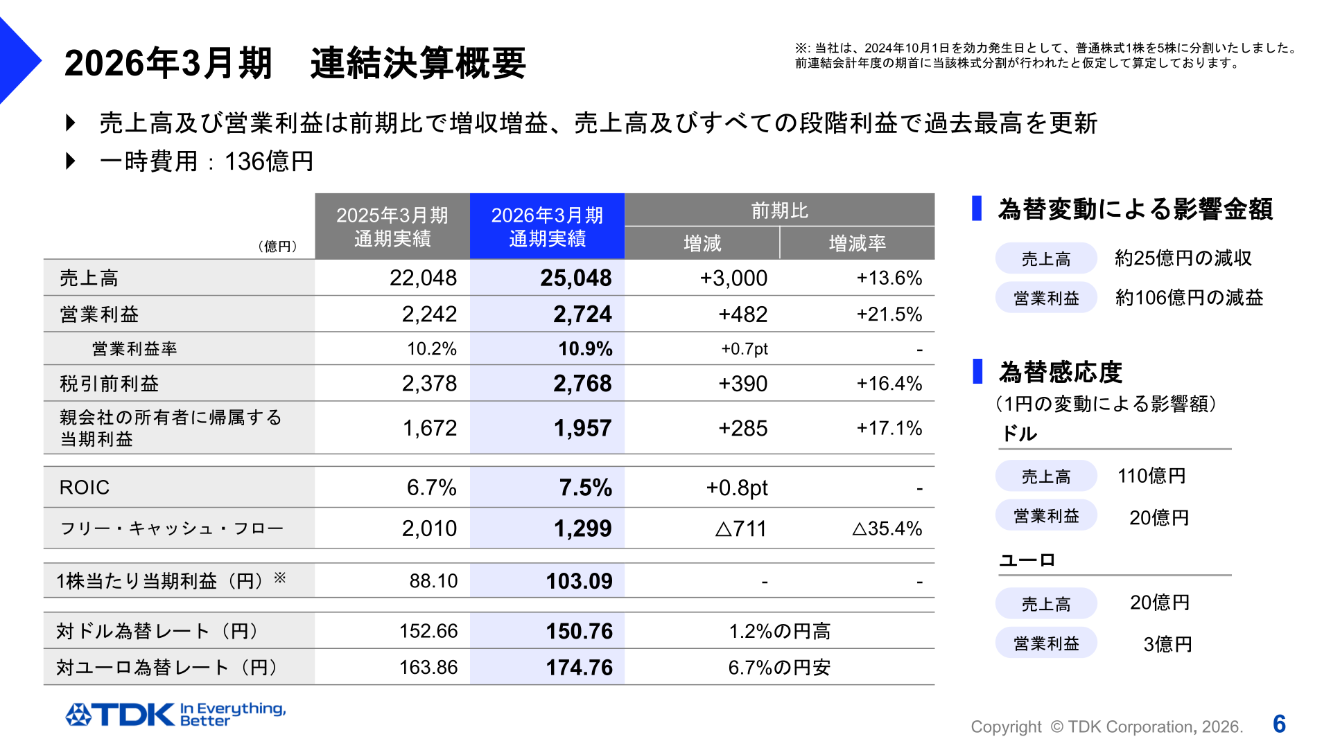 2026年3月期 連結決算概要