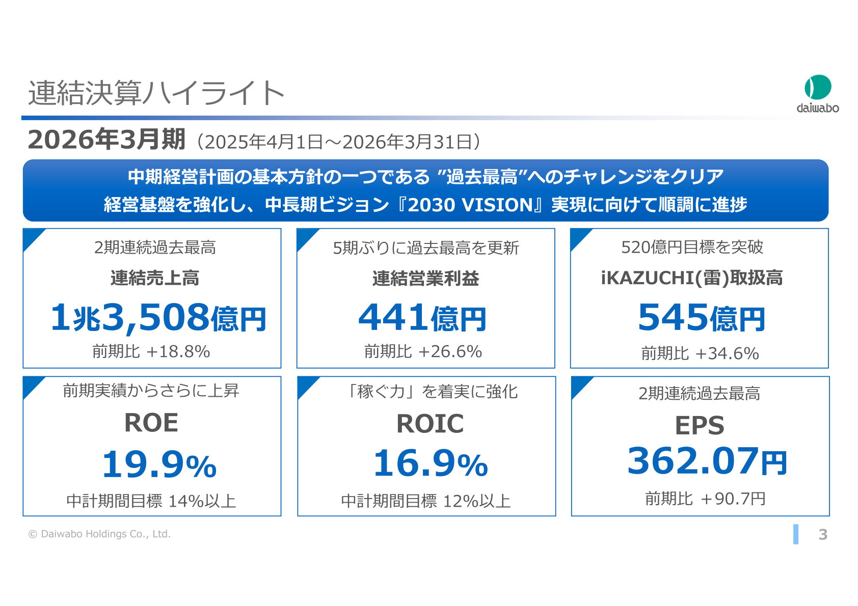 2026年3月期 連結決算ハイライト