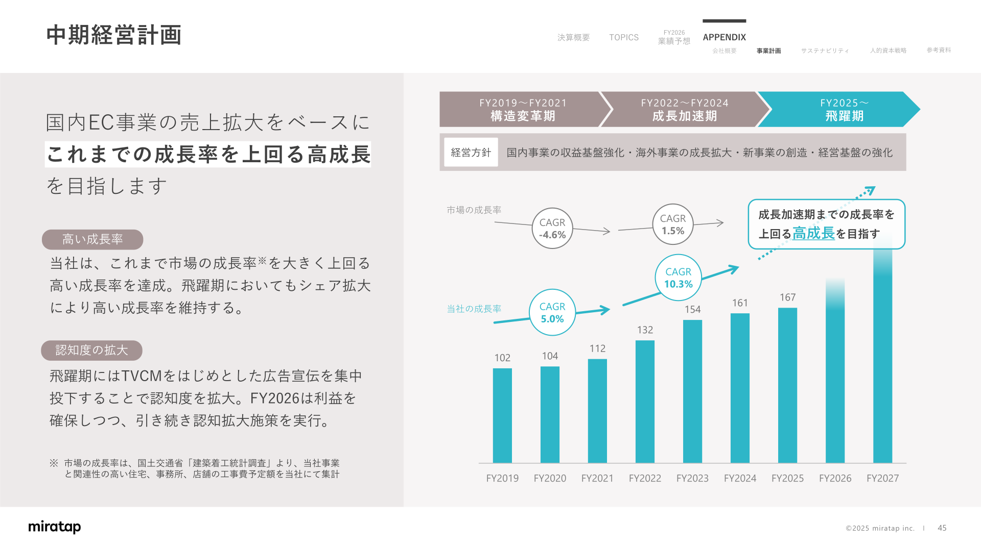 中期経営計画(構造変革期・成長加速期・飛躍期)