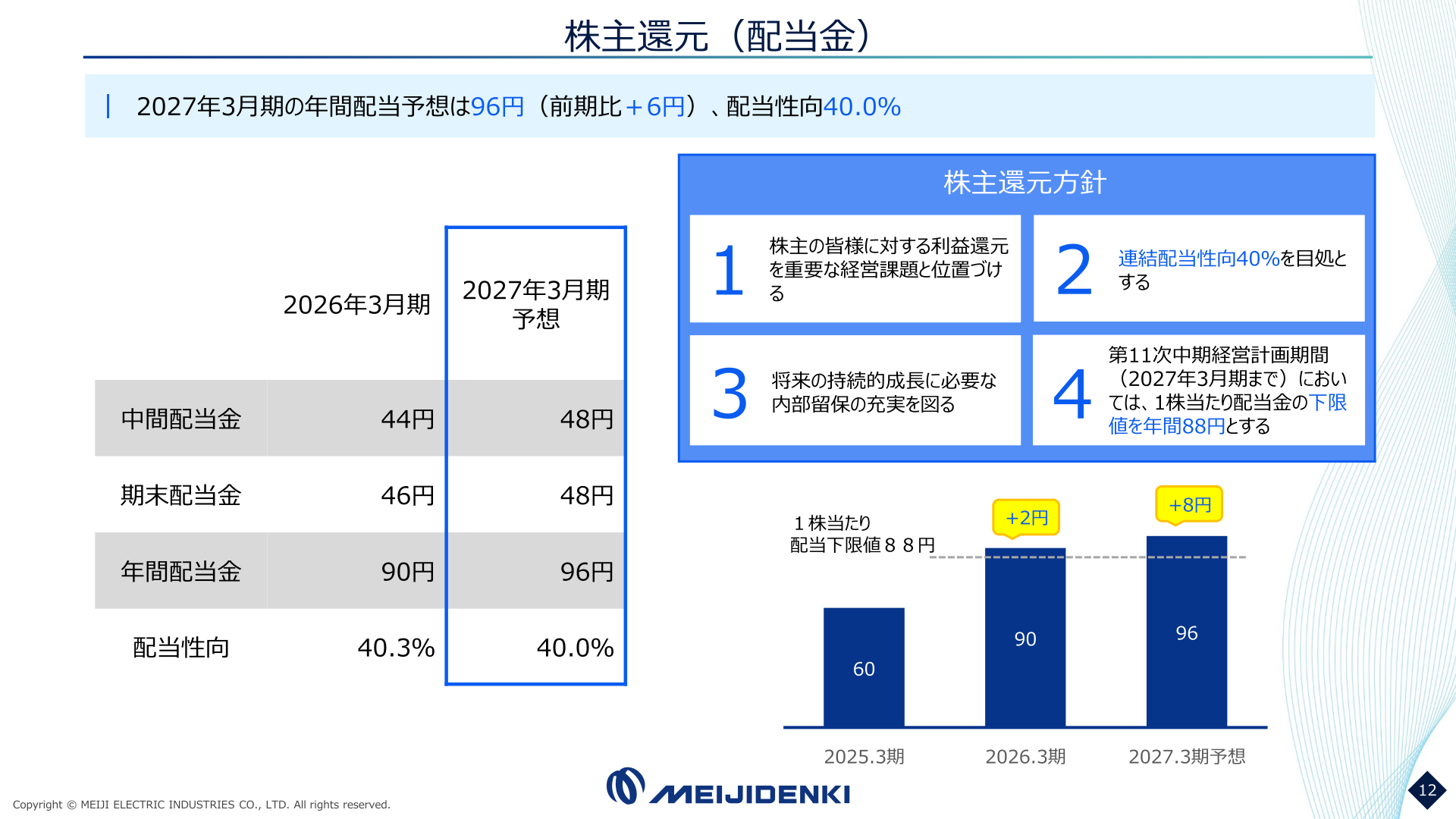明治電機工業の配当金推移と株主還元方針