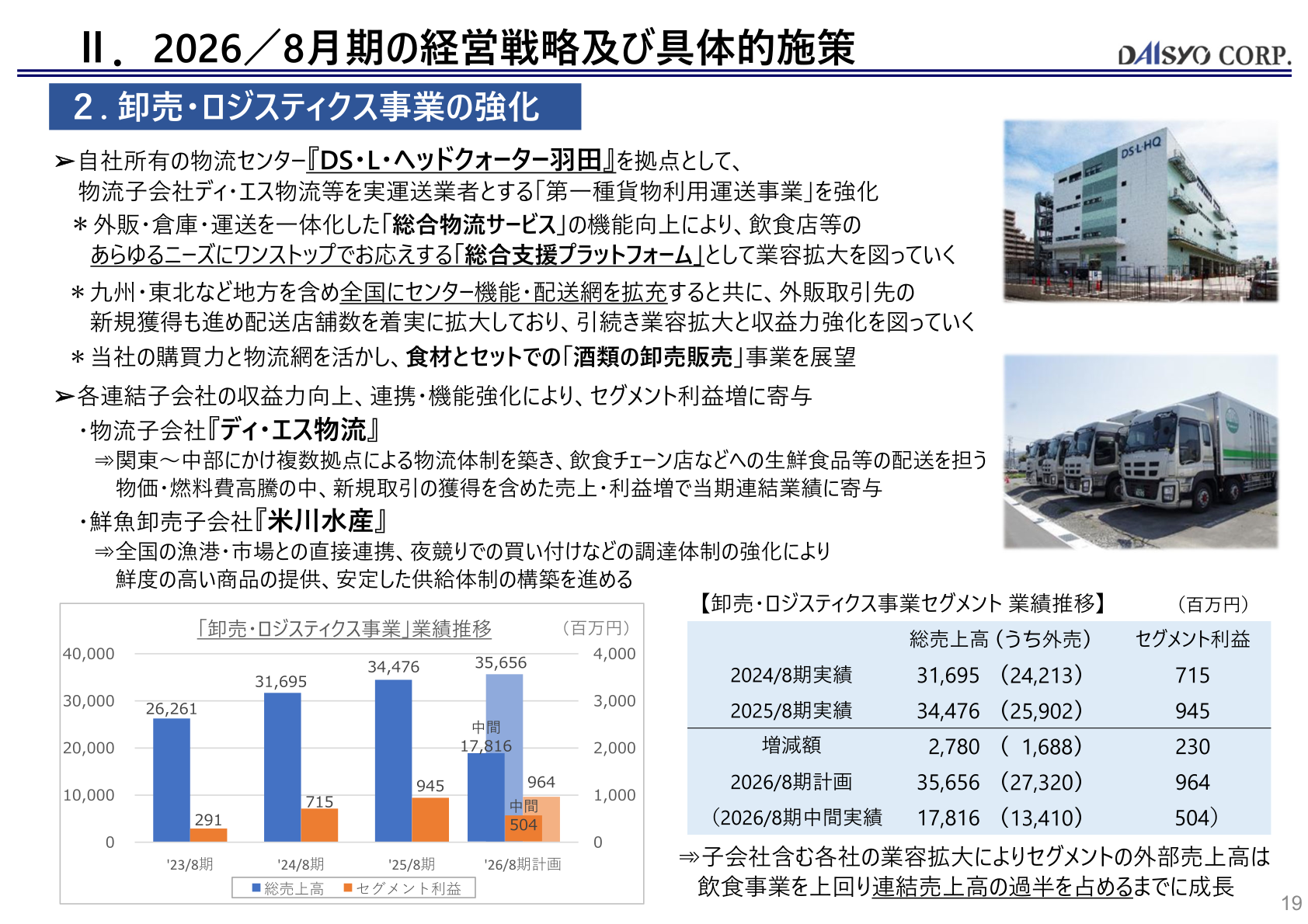 大庄 卸売・ロジスティクス事業セグメント業績推移