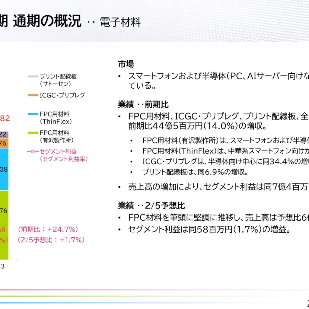 有沢製作所、2026年3月期は増収増益　純利益25.8%増