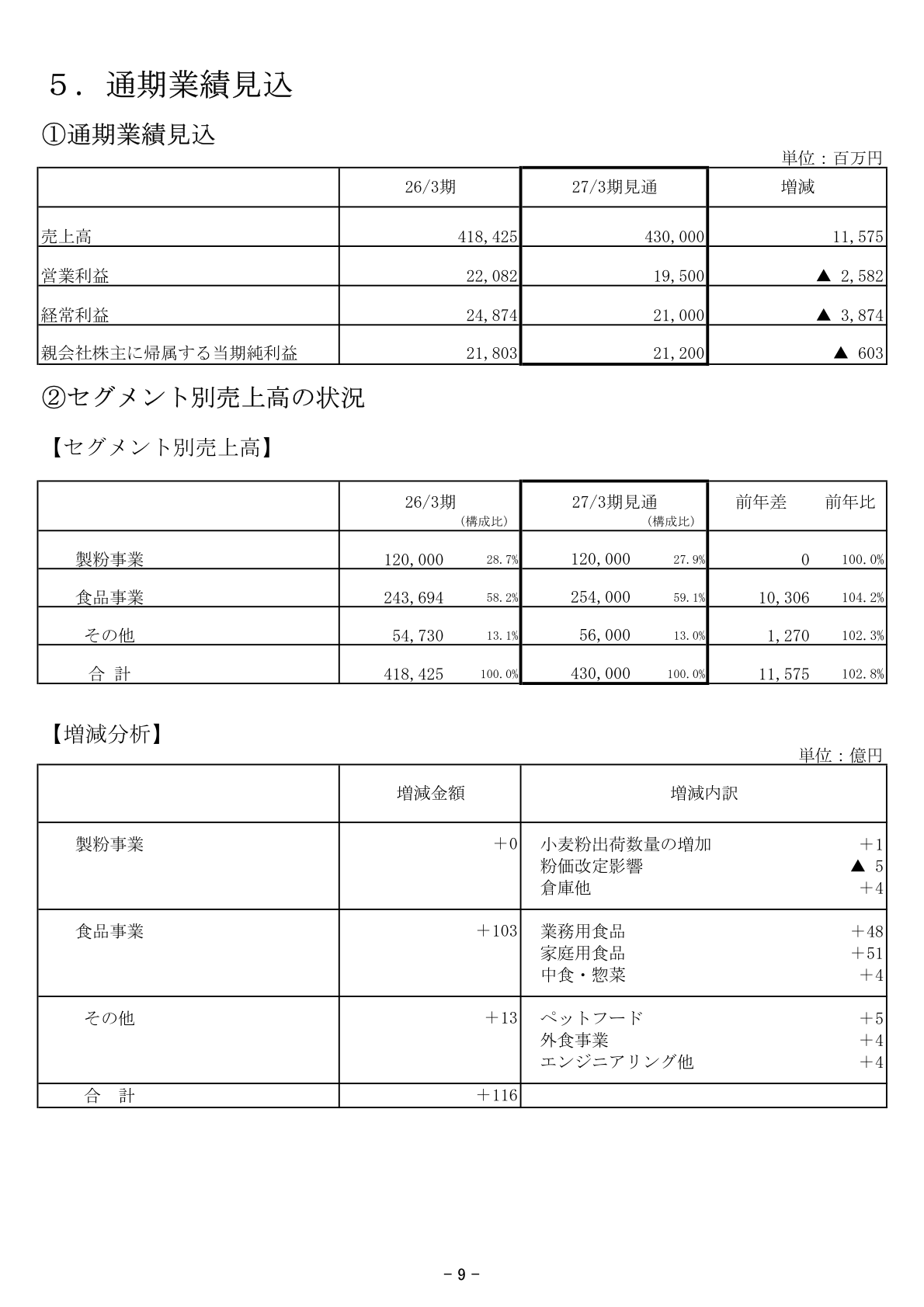 通期業績見込・セグメント別売上高の状況