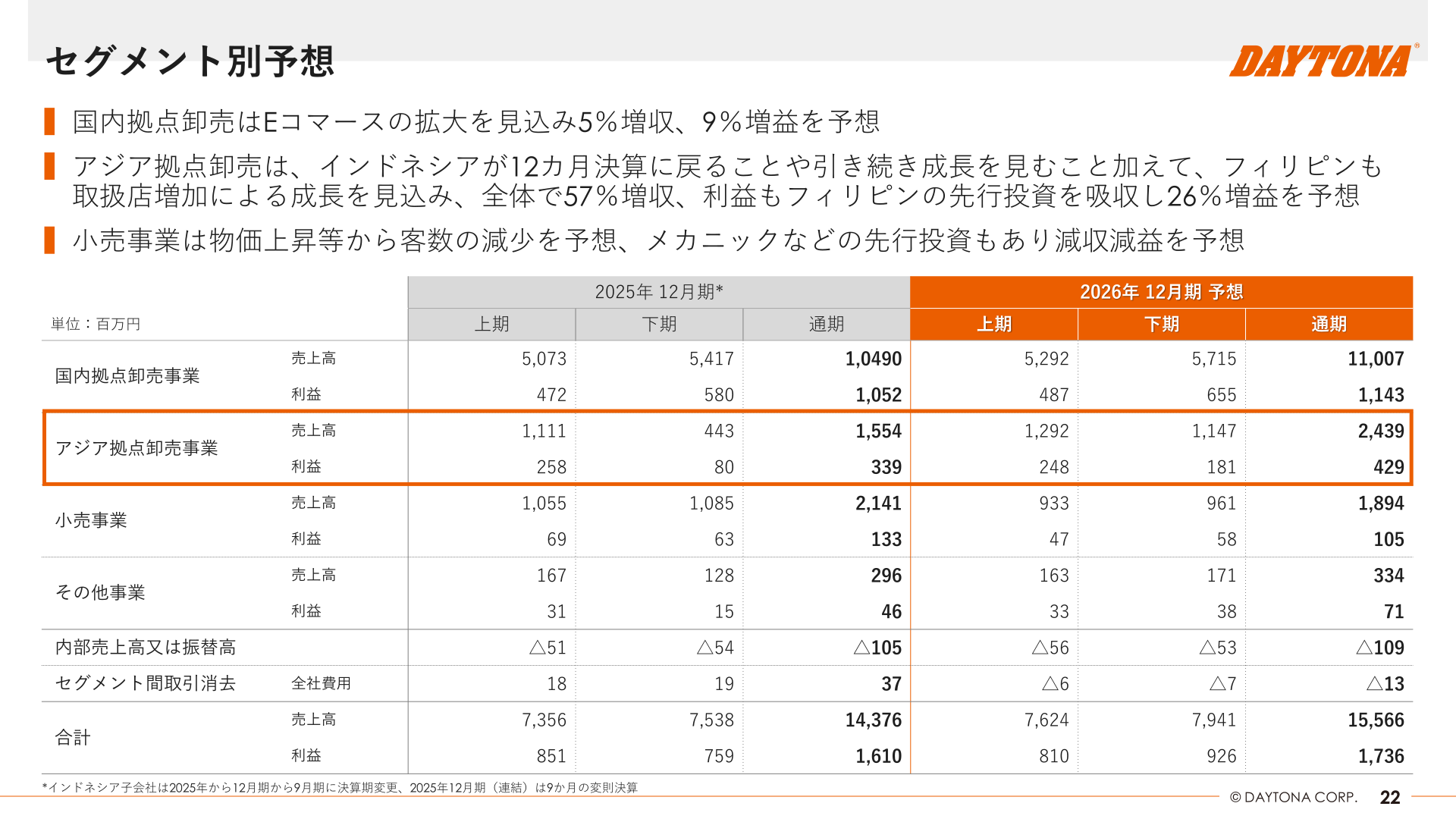セグメント別予想