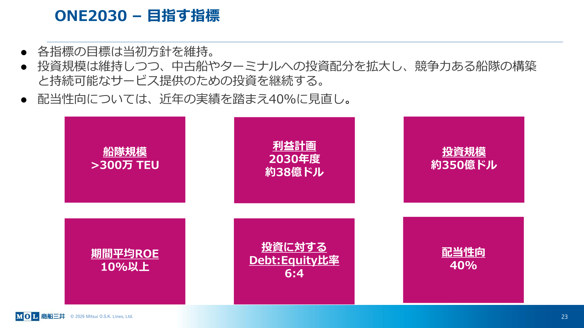 ONE2030 目指す指標