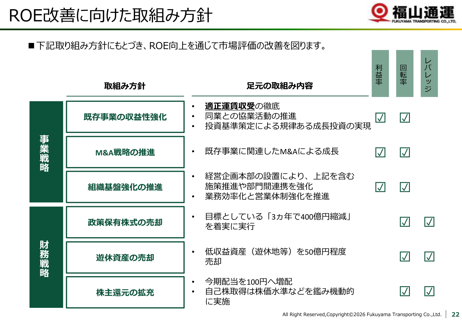 ROE改善に向けた取組み方針