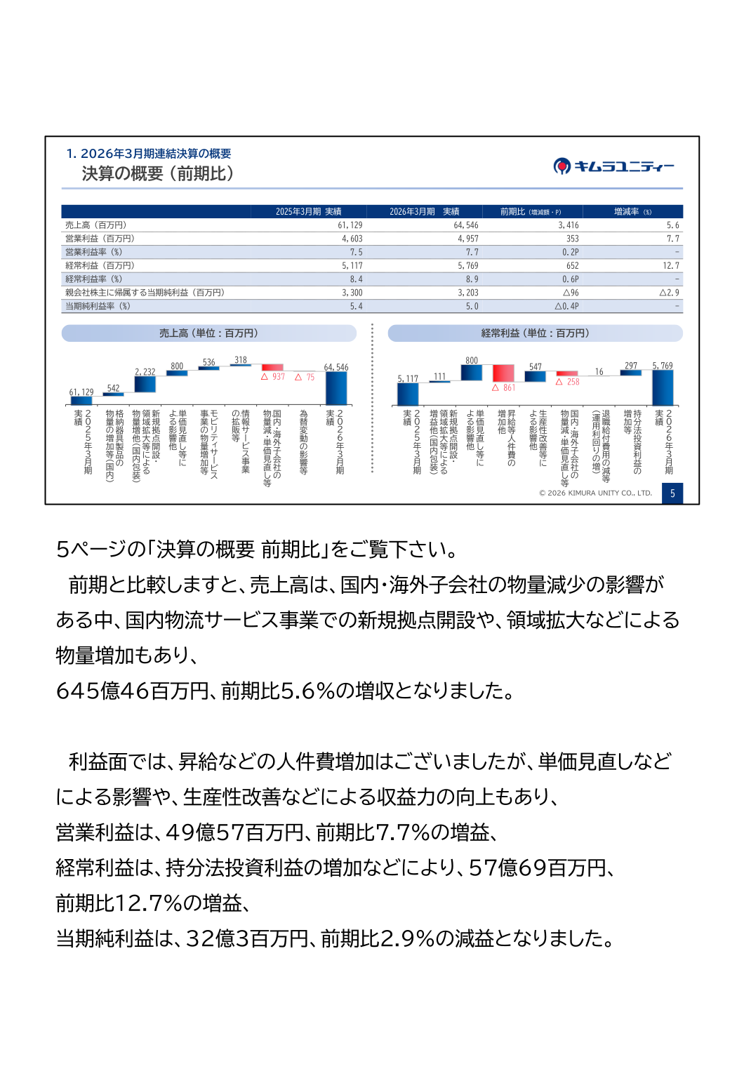 決算の概要(前期比)