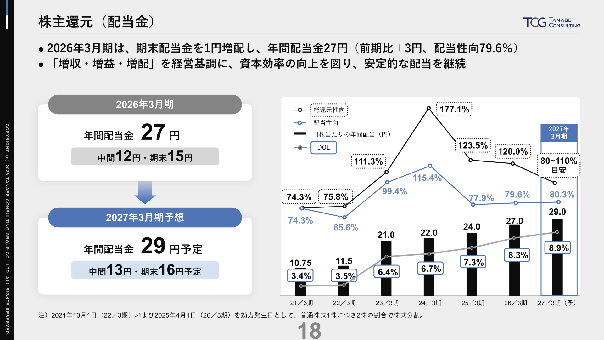 株主還元（配当金）