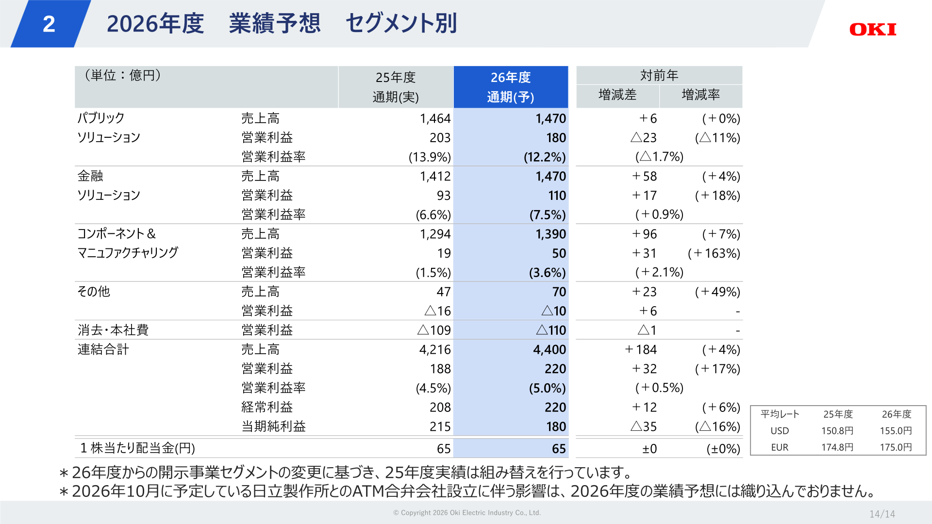2026年度業績予想 セグメント別内訳
