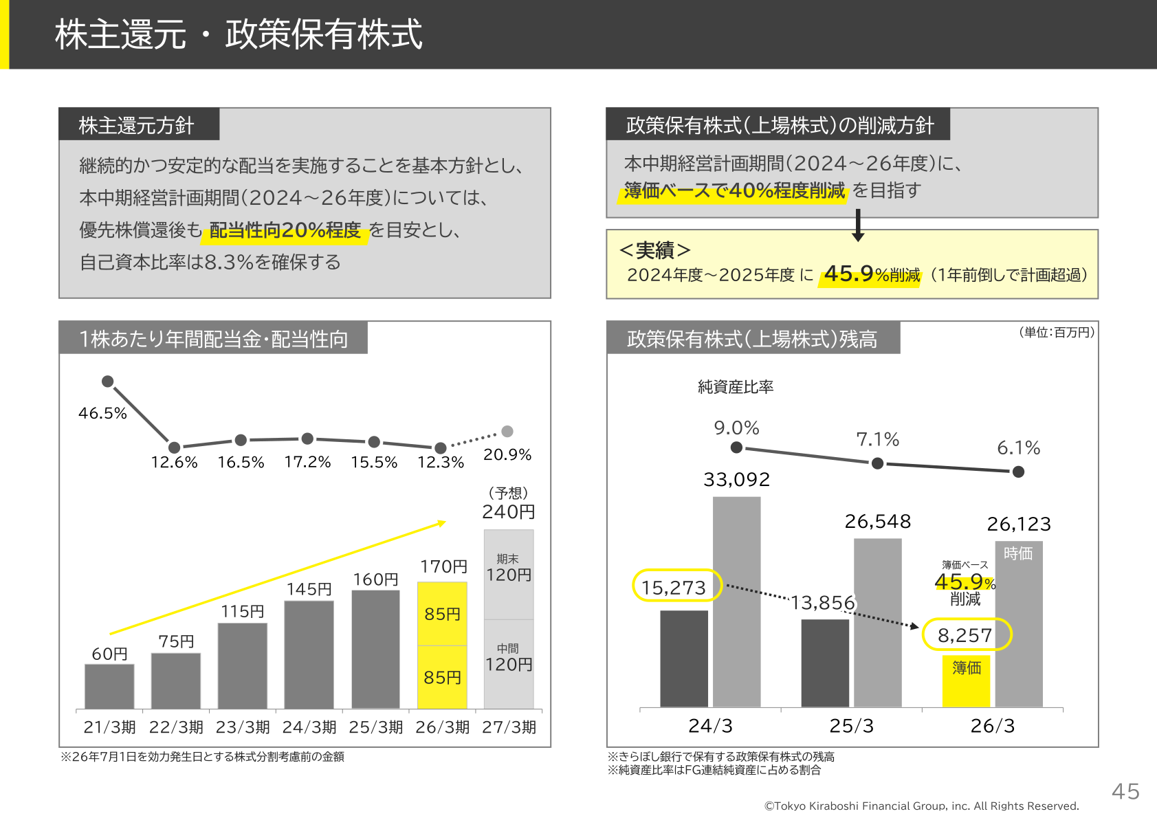 株主還元・政策保有株式