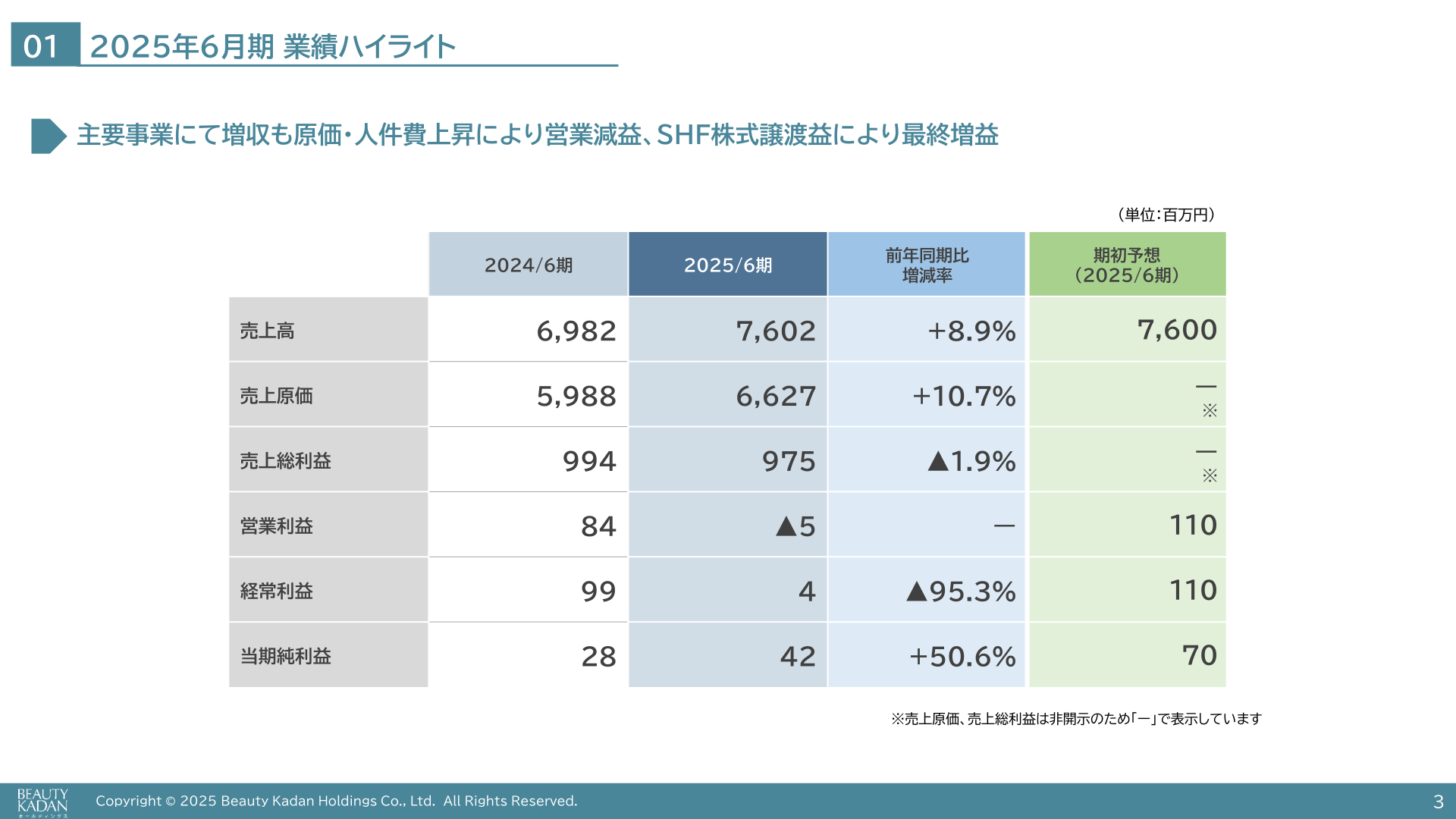 2025年6月期業績ハイライトのスライド