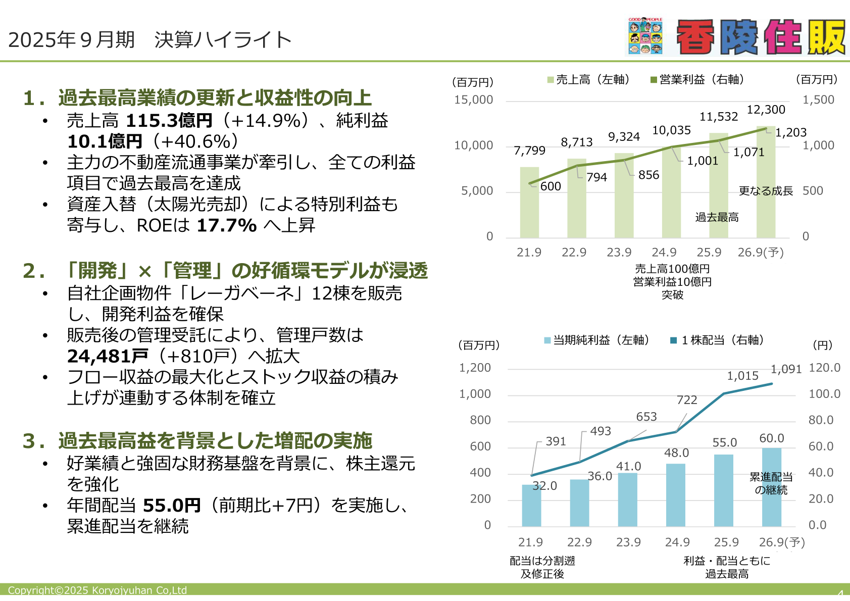 2025年9月期 決算ハイライト