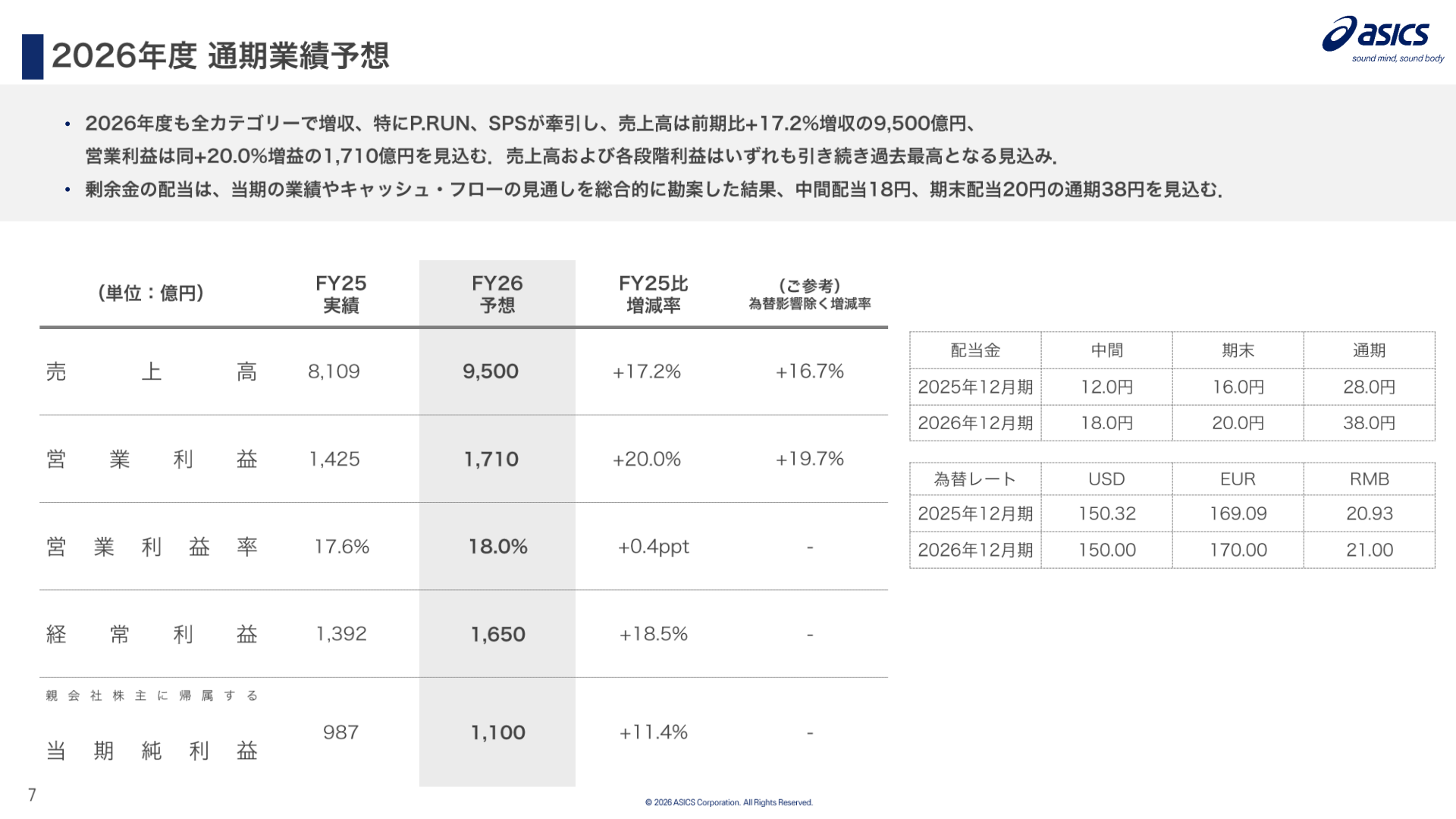2026年度通期業績予想