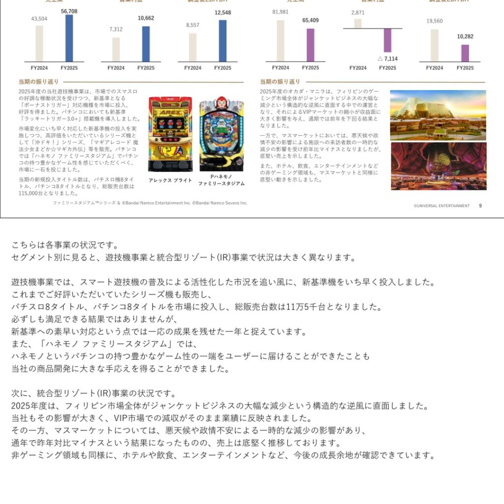 ユニバーサルエンターテインメント、2025年12月期は減損2,291億円で最終赤字　2026年12月期は黒字回復を計画