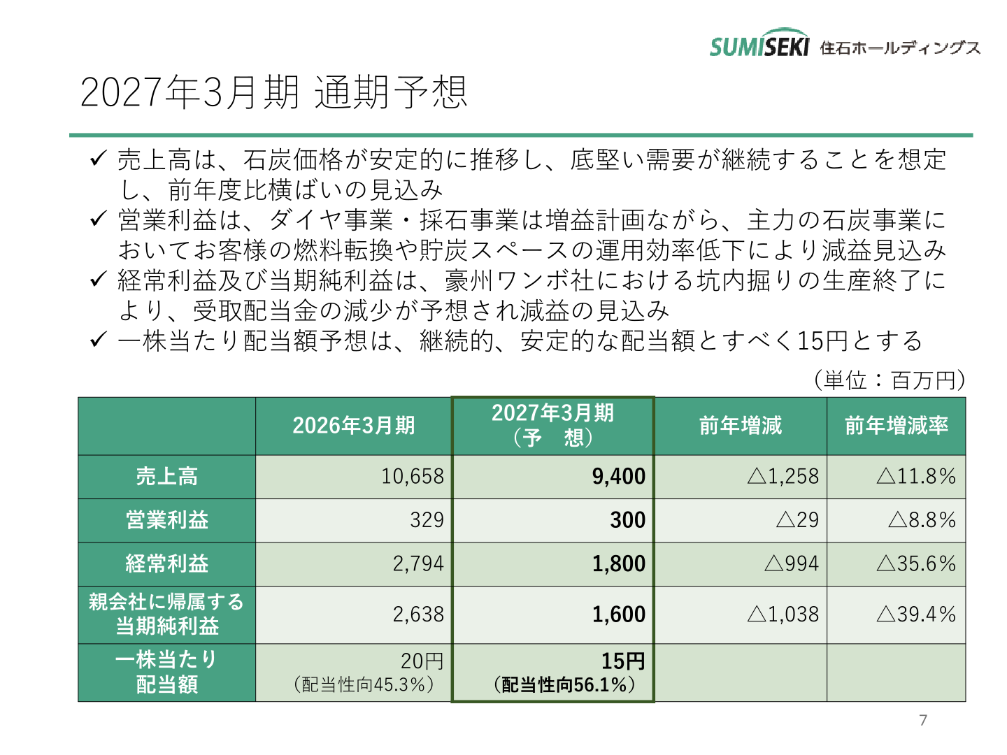 2027年3月期 通期予想の売上高・営業利益・経常利益・当期純利益・一株当たり配当額を前年実績と比較した表