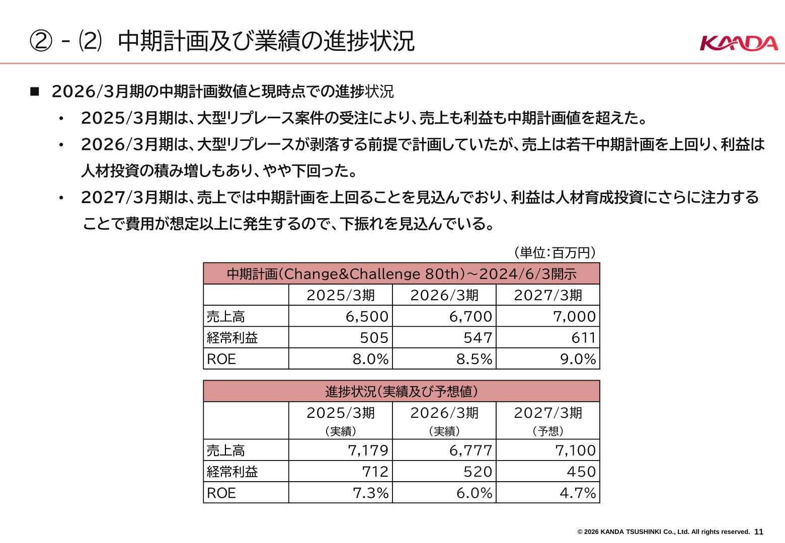 中期計画及び業績の進捗状況