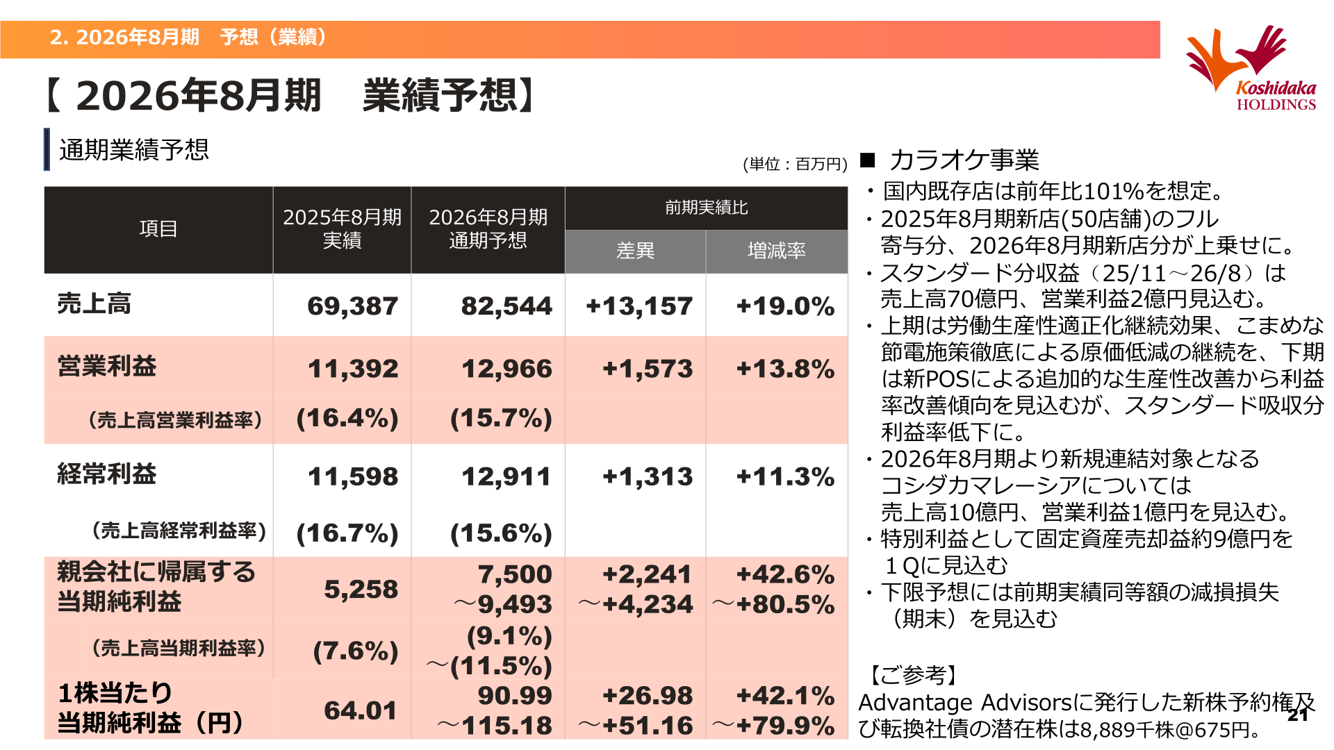 2026年8月期 業績予想