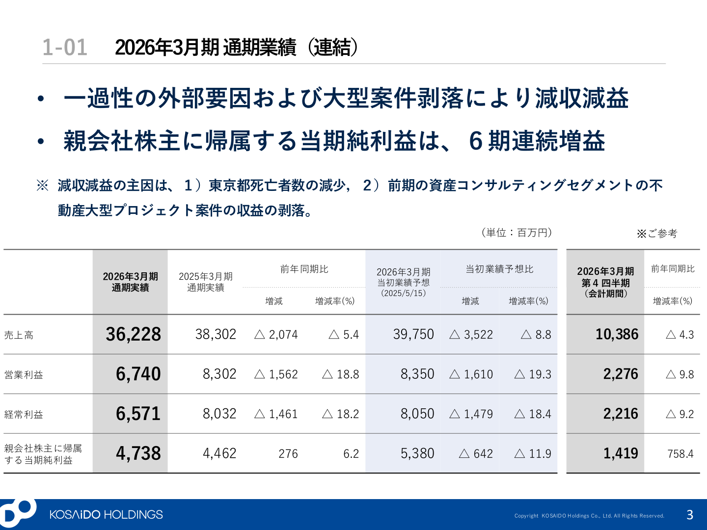 2026年3月期通期業績（連結）