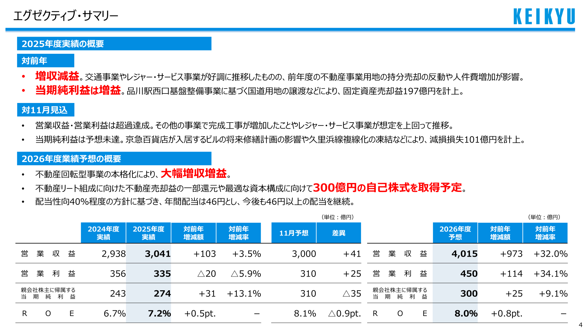 2025年度実績・2026年度業績予想の概要(エグゼクティブ・サマリー)