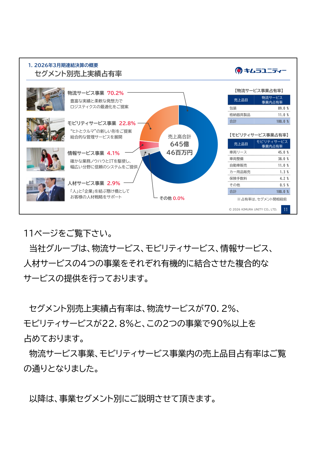 セグメント別売上実績占有率