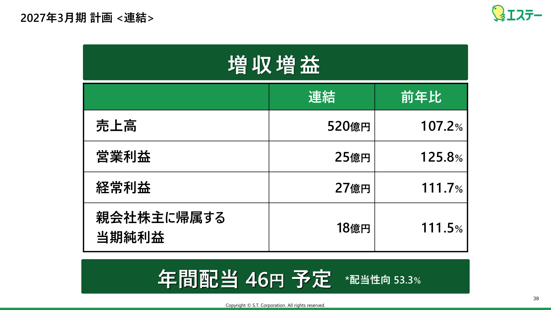 エステー2027年3月期計画