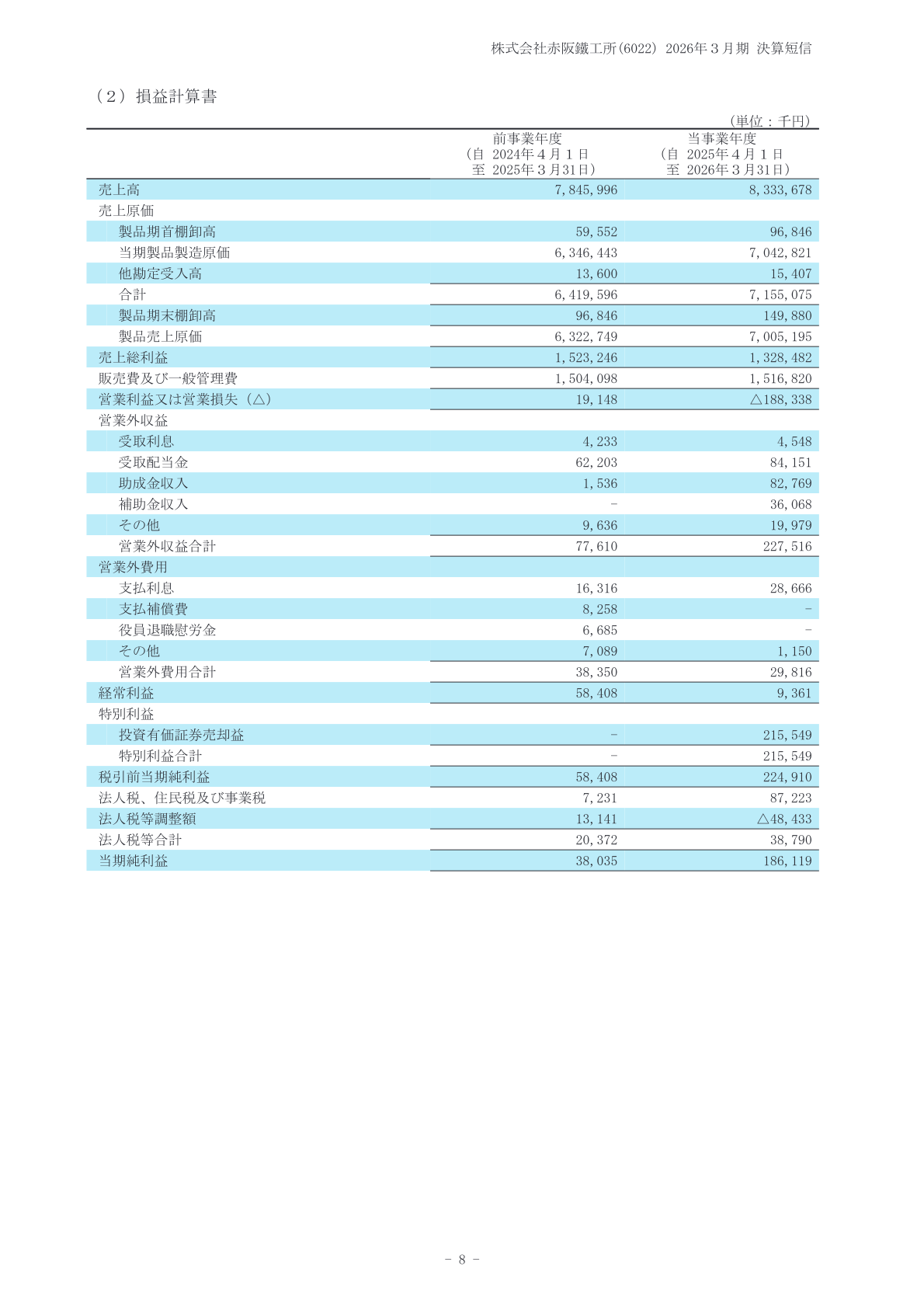 赤阪鐵工所 2026年3月期 損益計算書