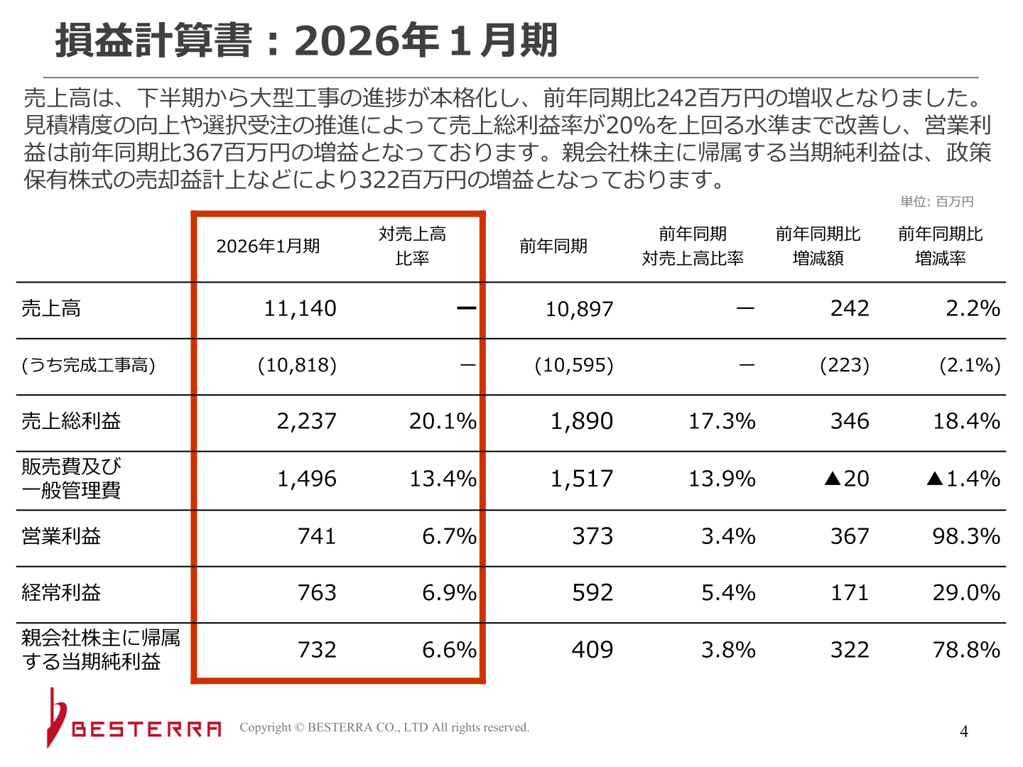 損益計算書：2026年1月期