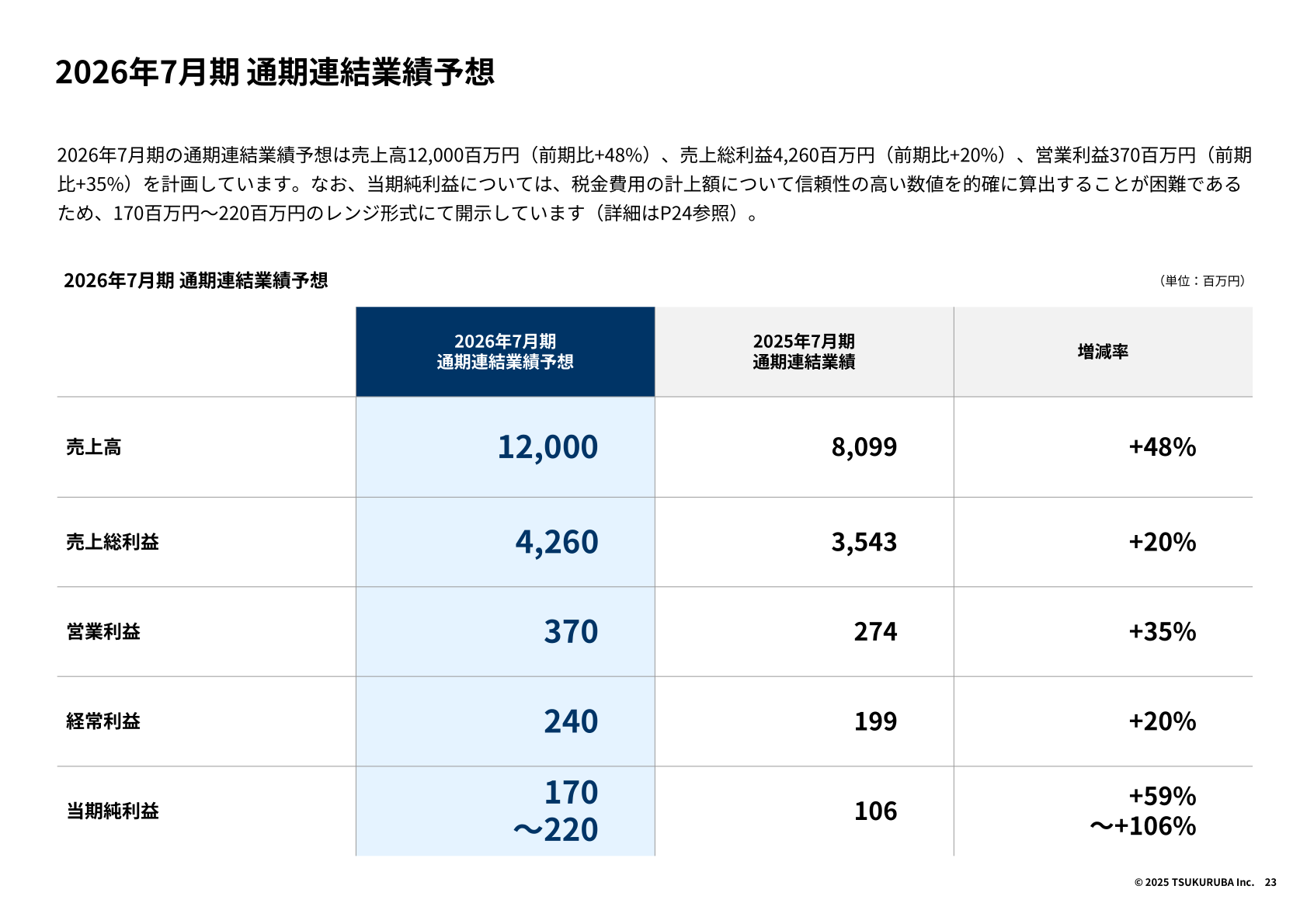 2026年7月期通期連結業績予想