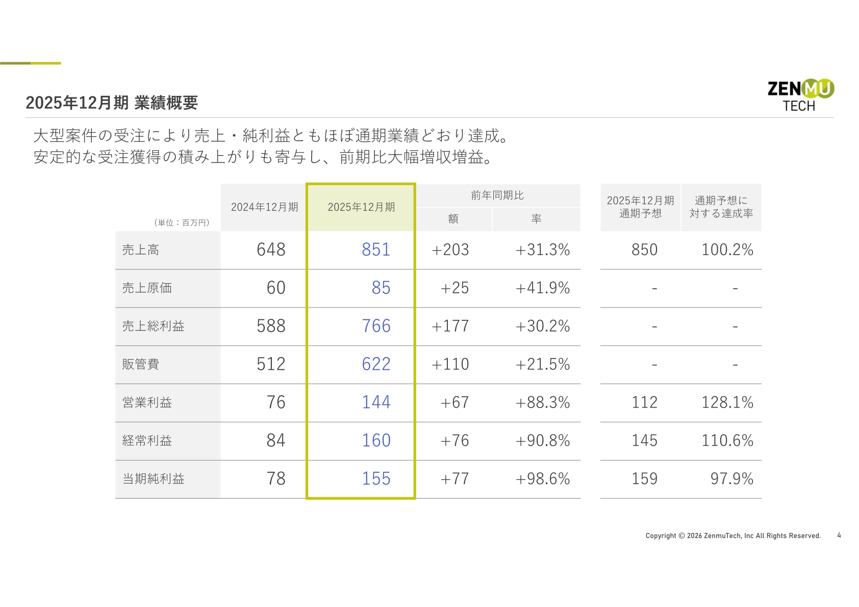 2025年12月期業績概要