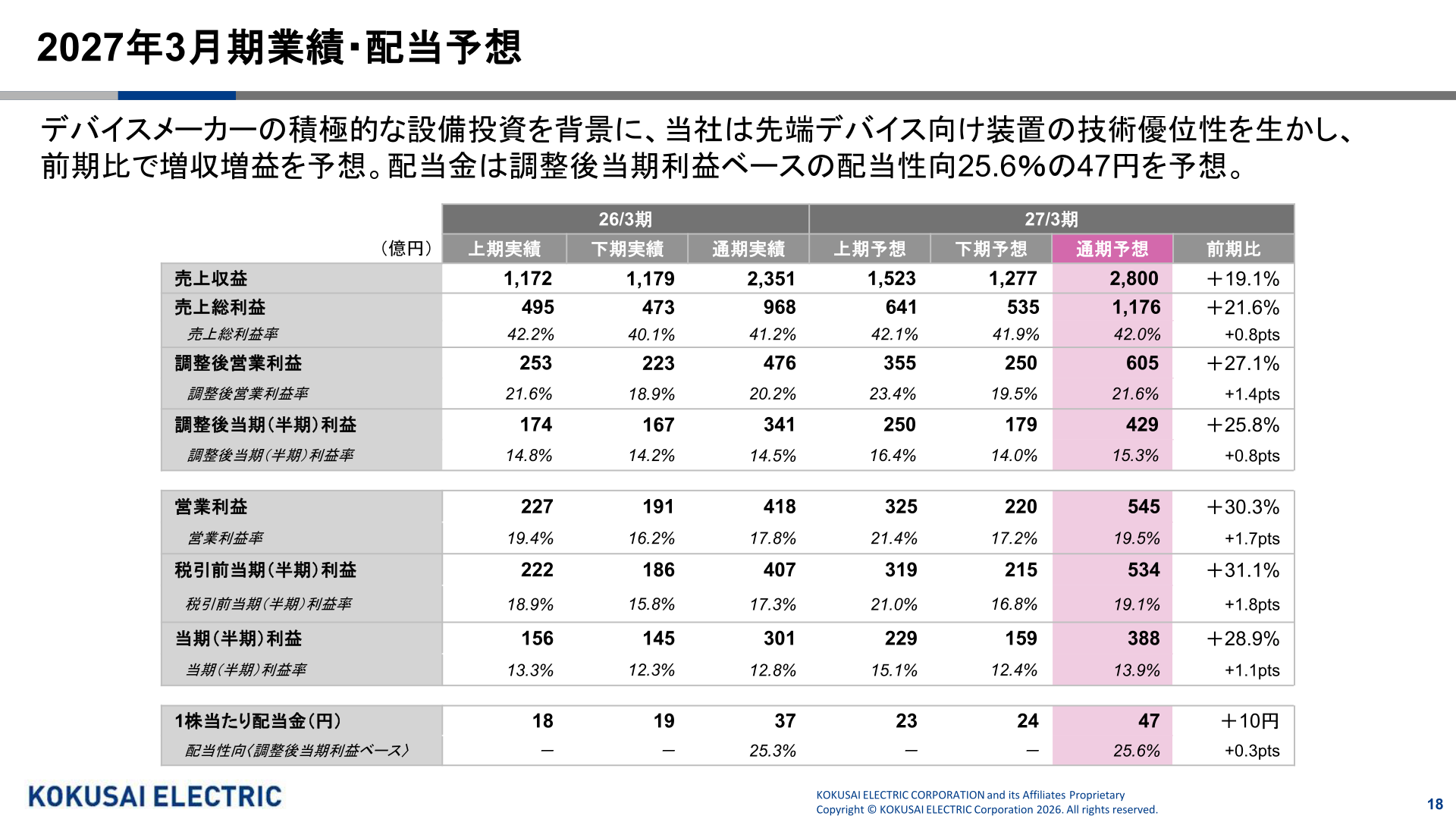 2027年3月期業績・配当予想