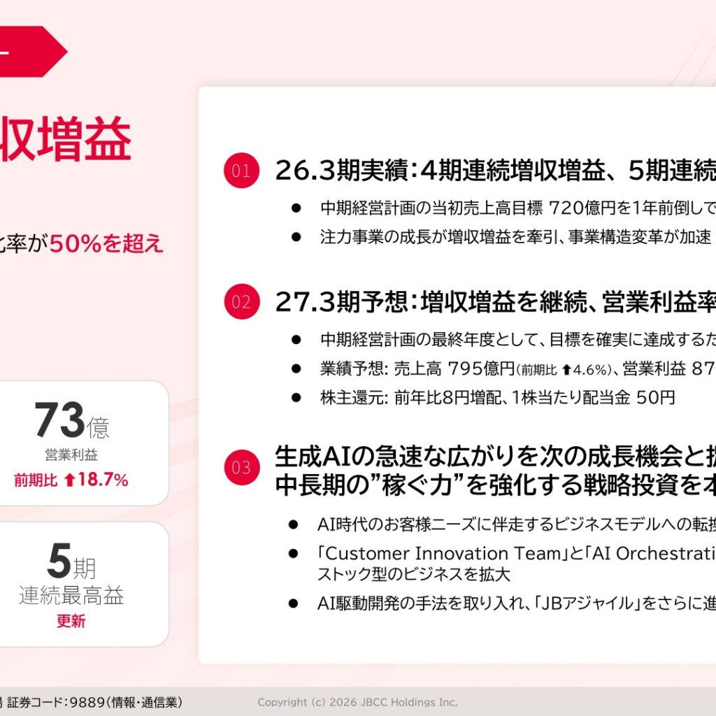 ＪＢＣＣホールディングス、2026年3月期は4期連続増収増益で5期連続最高益　2027年3月期は6期連続最高益と営業利益率11%以上を計画