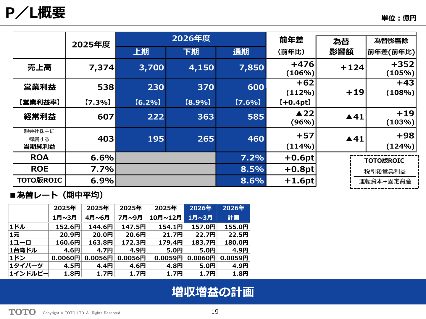 TOTO 2027年3月期 計画のP/L概要