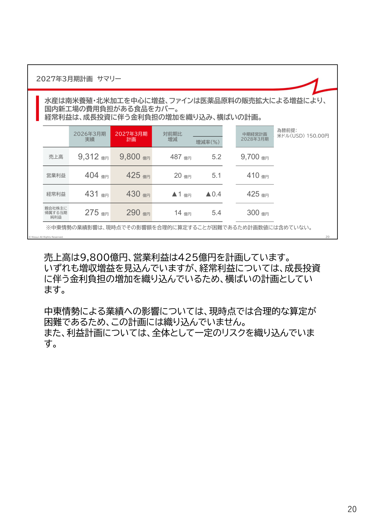 2027年3月期計画サマリー
