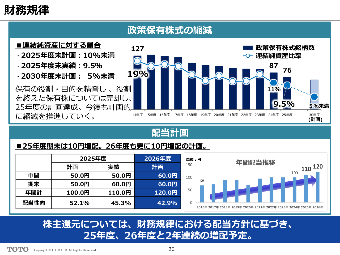TOTO 財務規律・配当計画と政策保有株式の縮減