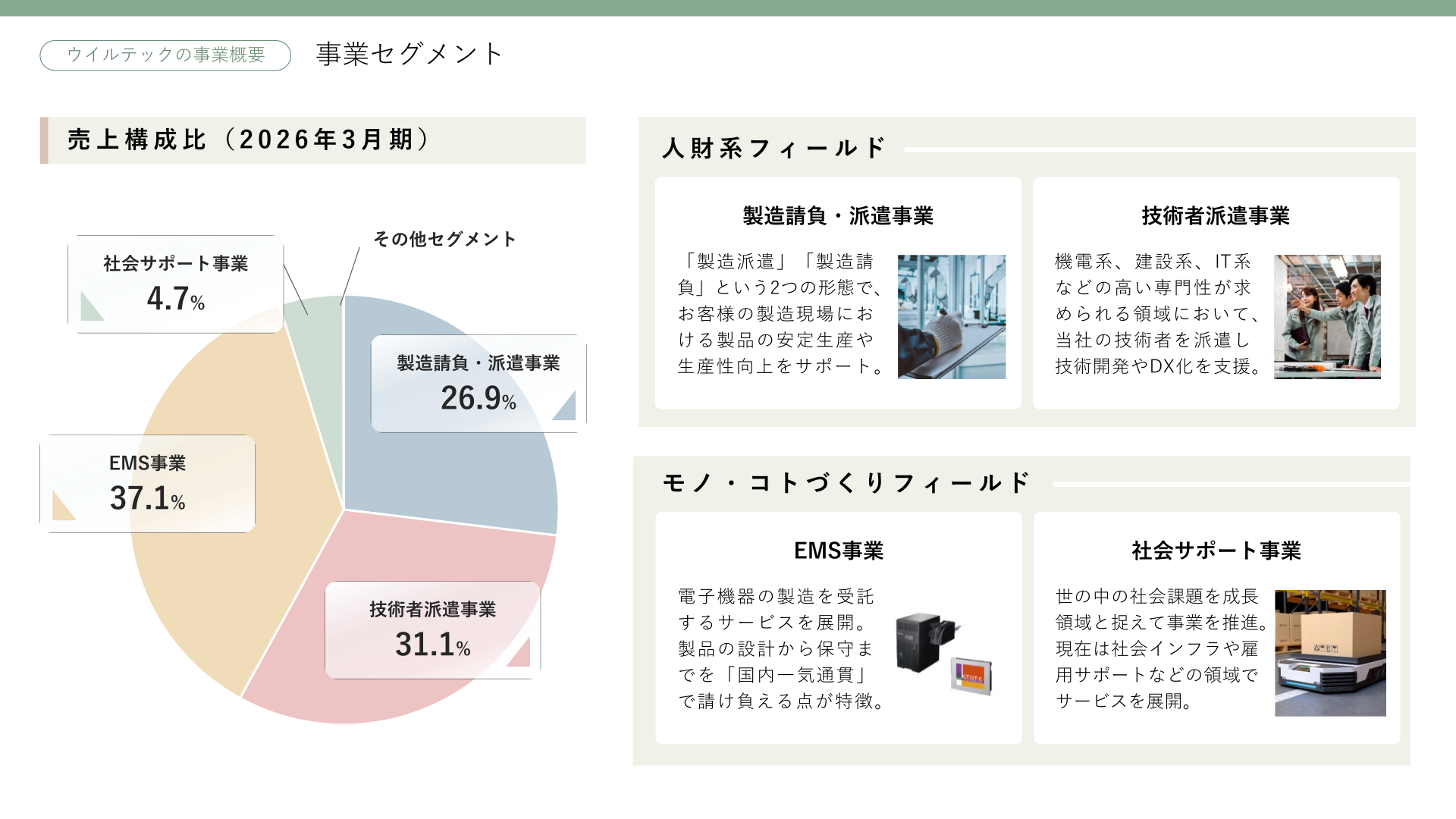 ウイルテックの事業セグメント構成