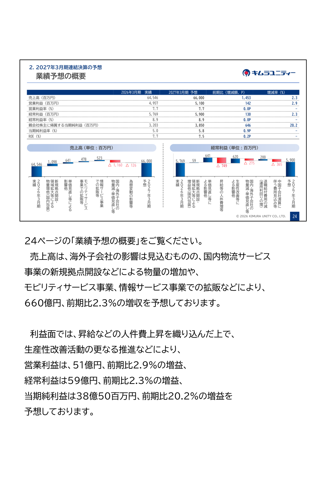 業績予想の概要