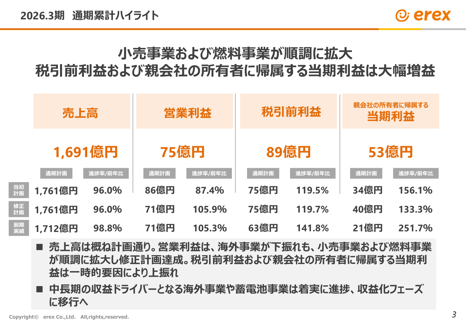 2026年3月期 通期累計ハイライト