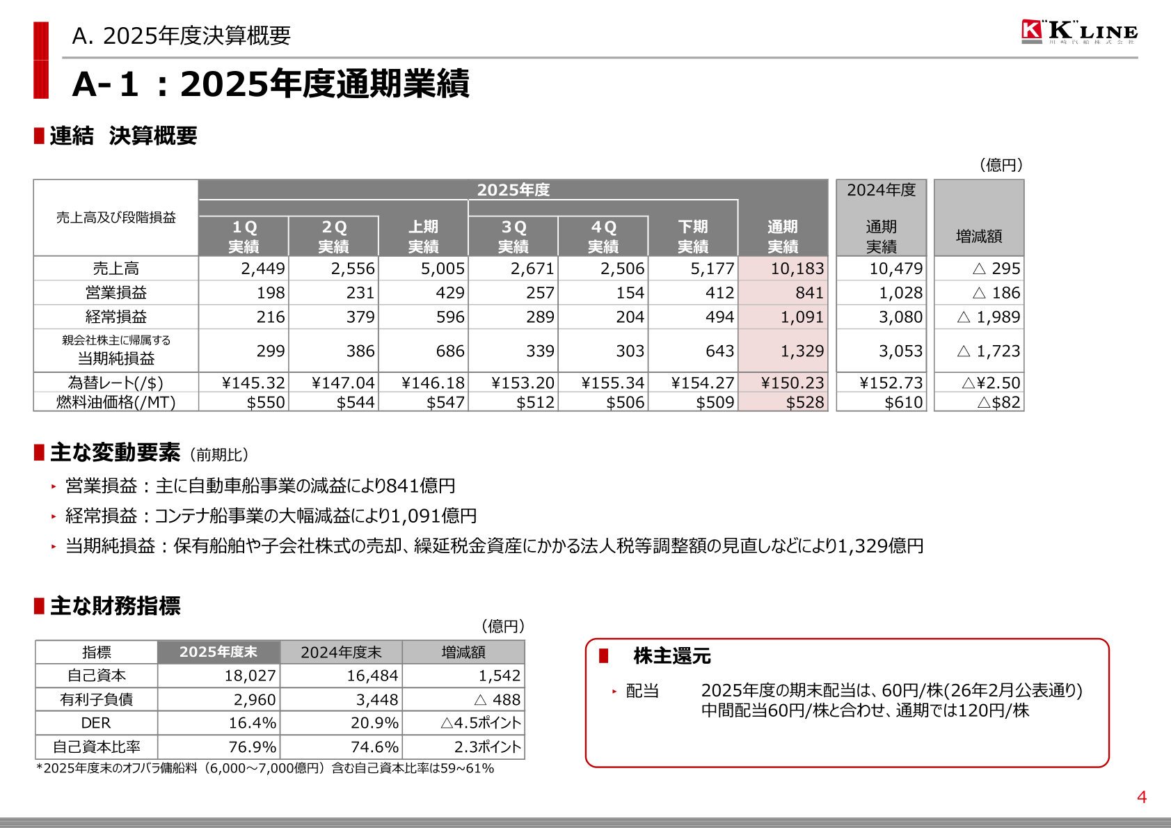 2025年度連結決算概要