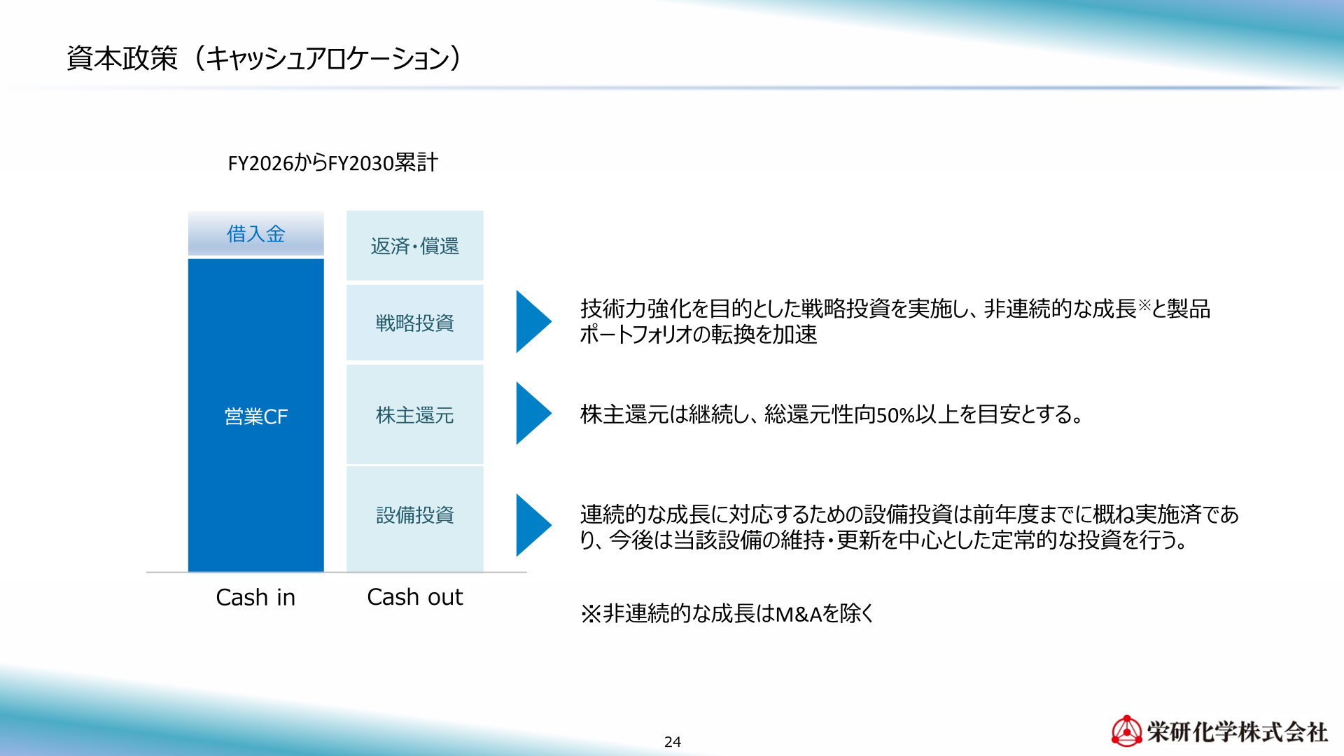 栄研化学の資本政策（キャッシュアロケーション）