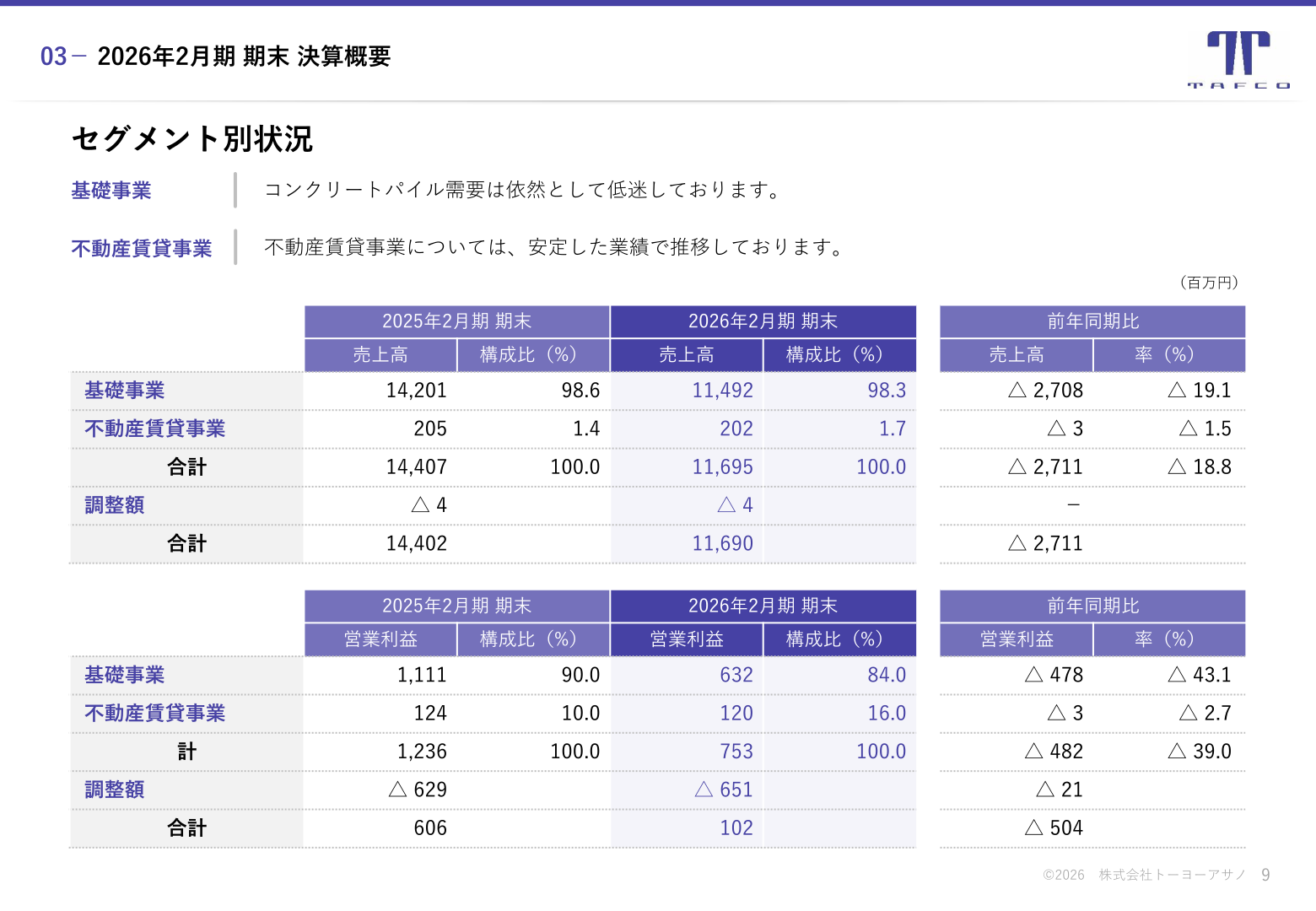 セグメント別状況