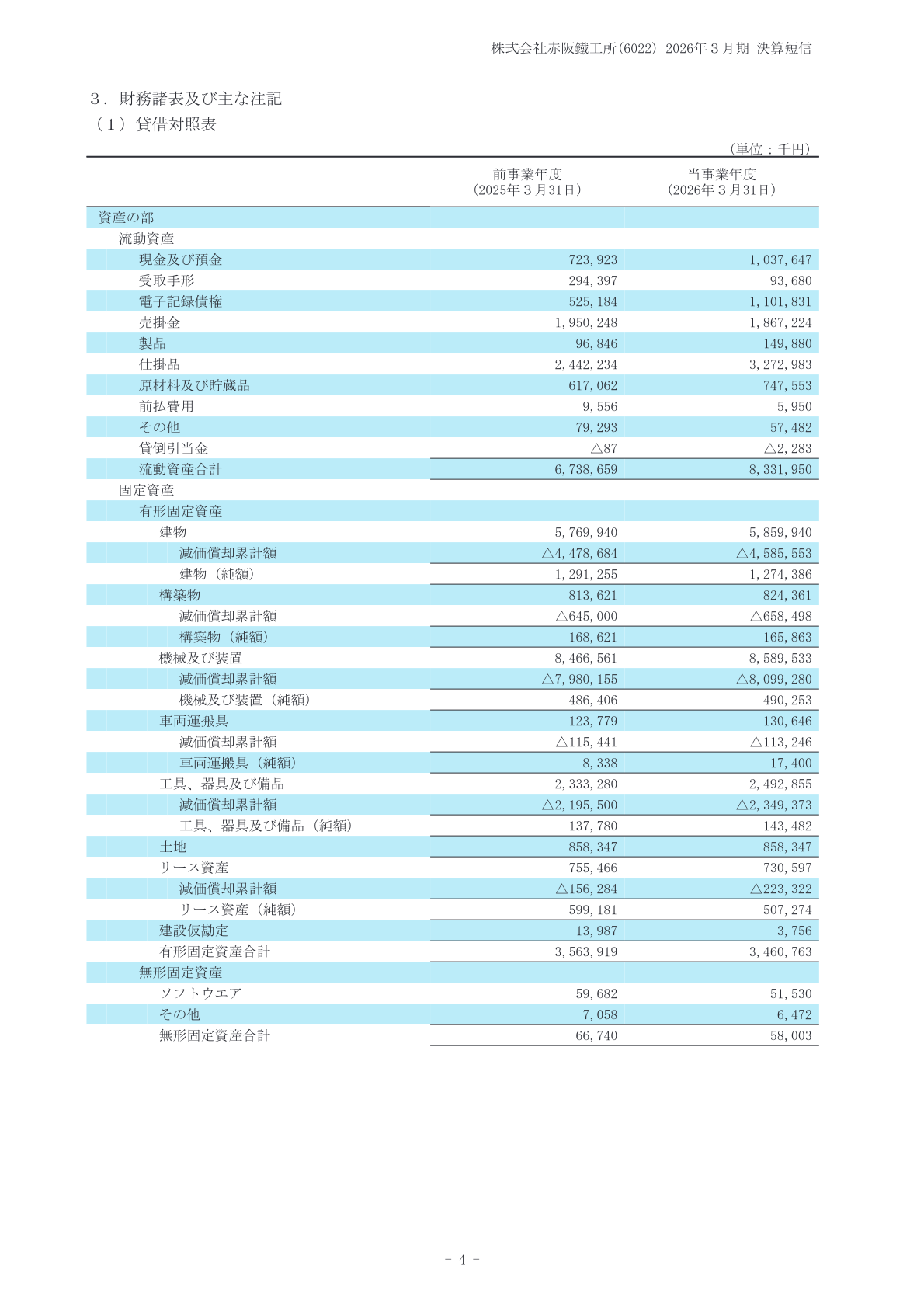赤阪鐵工所 2026年3月期 貸借対照表（資産の部）