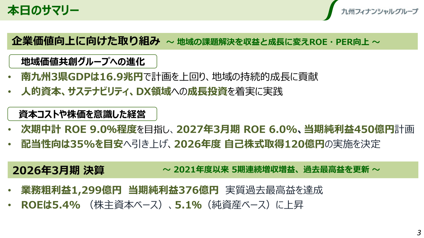 2026年3月期決算のサマリースライド